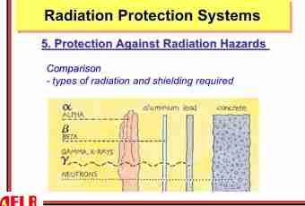 What types of radiations exist
